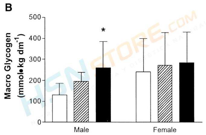 Confronto dei risultati