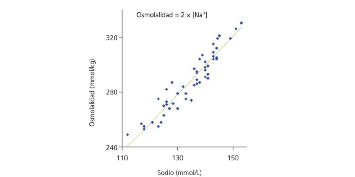 Concentrazioni di sodio Concentrazioni di sodio