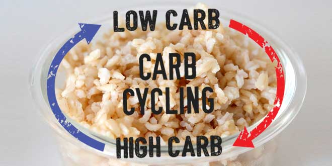 Calorie shifting Calorie shifting