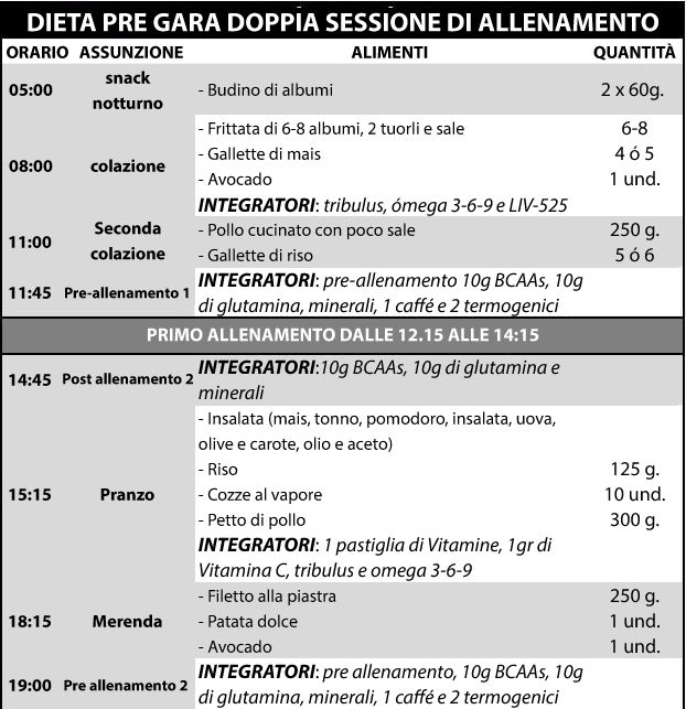 HSN Dieta pre-competizione sessione doppio allenamento