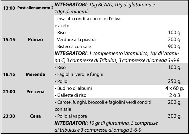 Dieta pre-competizione culturismo sessione semplice di allenamento 2