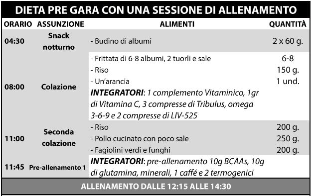 Dieta pre-competizione culturismo sessione semplice di allenamento