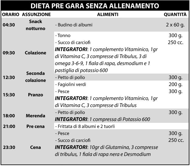 HSN dieta senza allenamento