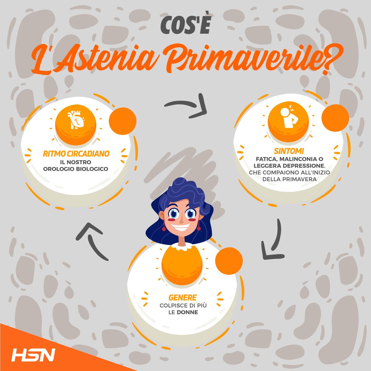 cos'è l'astenia primaverile cos'è l'astenia primaverile