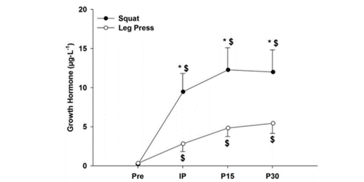 Grafico GH Grafico GH