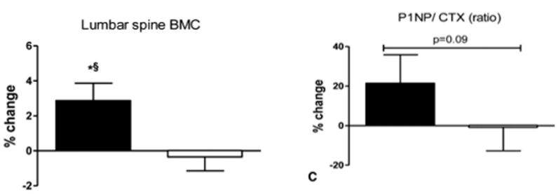 Grafico lombare Grafico lombare