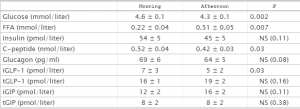 Grafico 4
