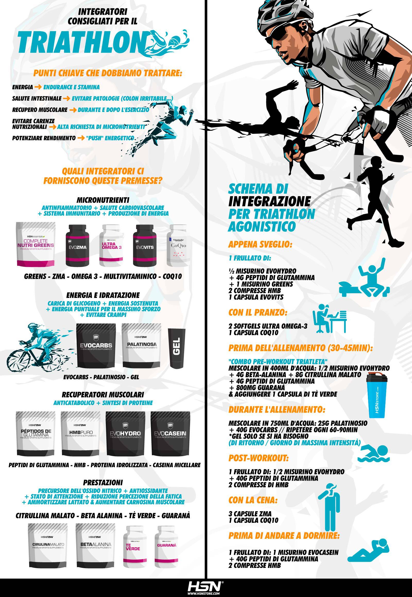 Integratori per il triathlon