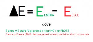Equazione Equazione