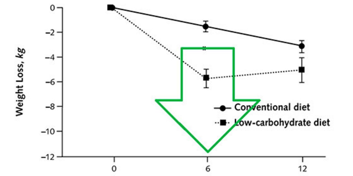 Grafico 1 Grafico 1