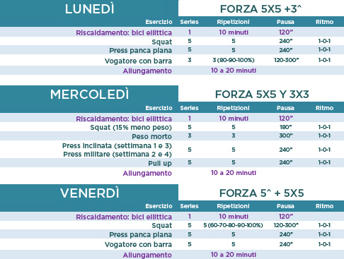 Tabella Allenamento Volume 7 Tabella Allenamento Volume 7