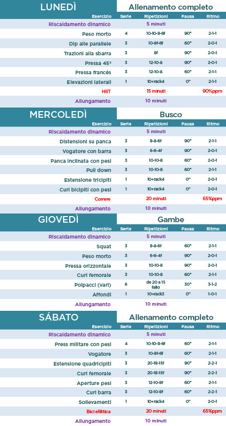 Allenamento 8 Allenamento 8
