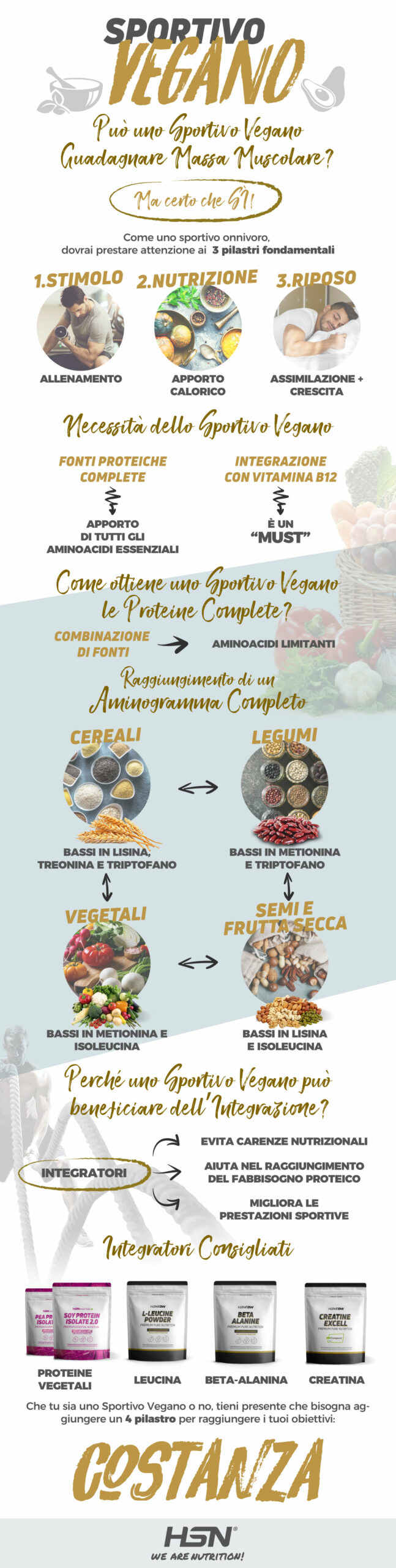 Sportista vegano Sportista vegano