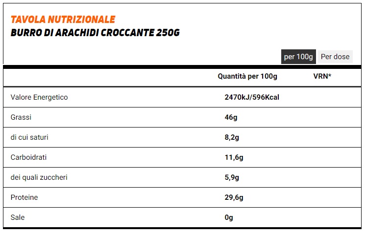 Tabella nutrizionale del burro di arachidi