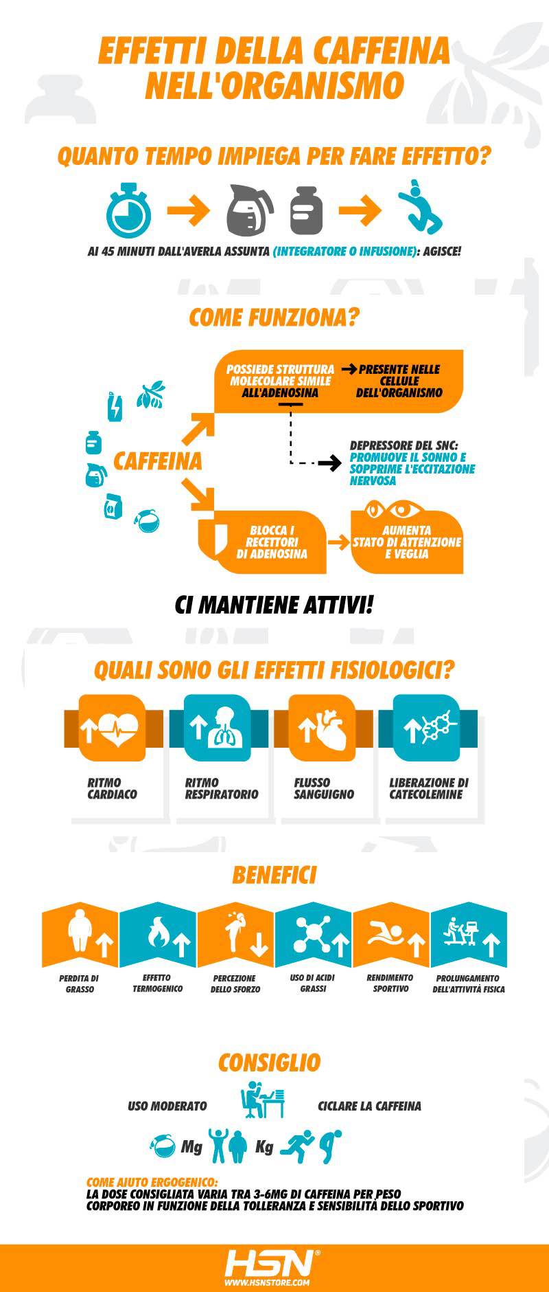 Effetti della caffeina Effetti della caffeina