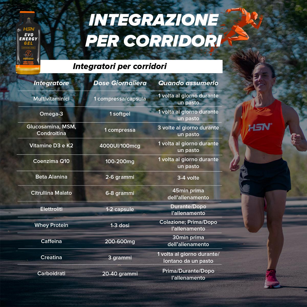 Tabella dei migliori integratori per corridori