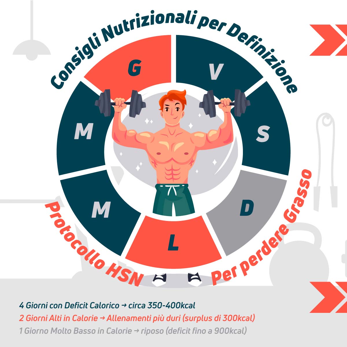 Consigli nutrizionali del protocollo HSN Consigli nutrizionali del protocollo HSN