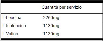 Cos'è il rapporto di BCAAs?