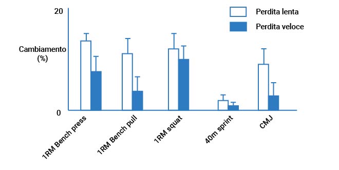 Grafico 2 dello studio 1