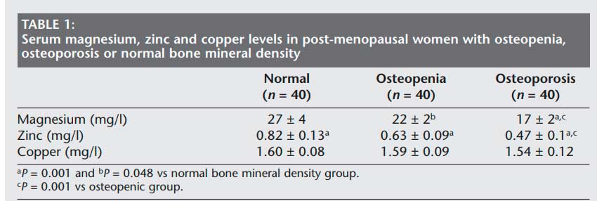 Zinco, magnesio e rame nella menopausa