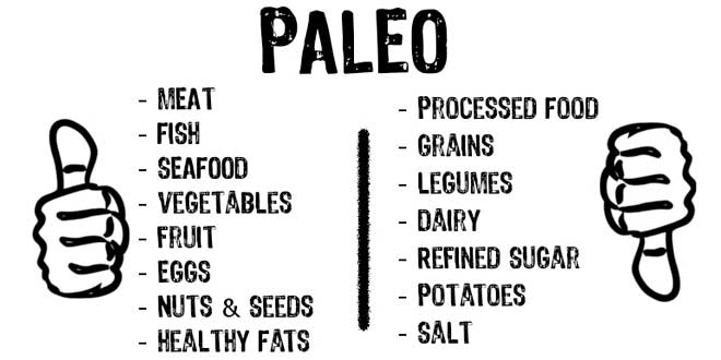 Dieta paleo Dieta paleo