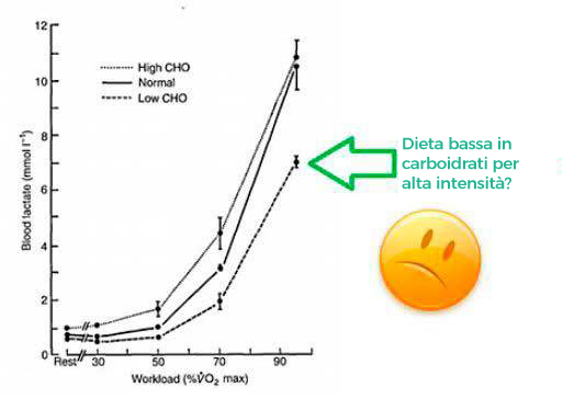 Ciclodestrine e allenamento: i dati Ciclodestrine e allenamento: i dati