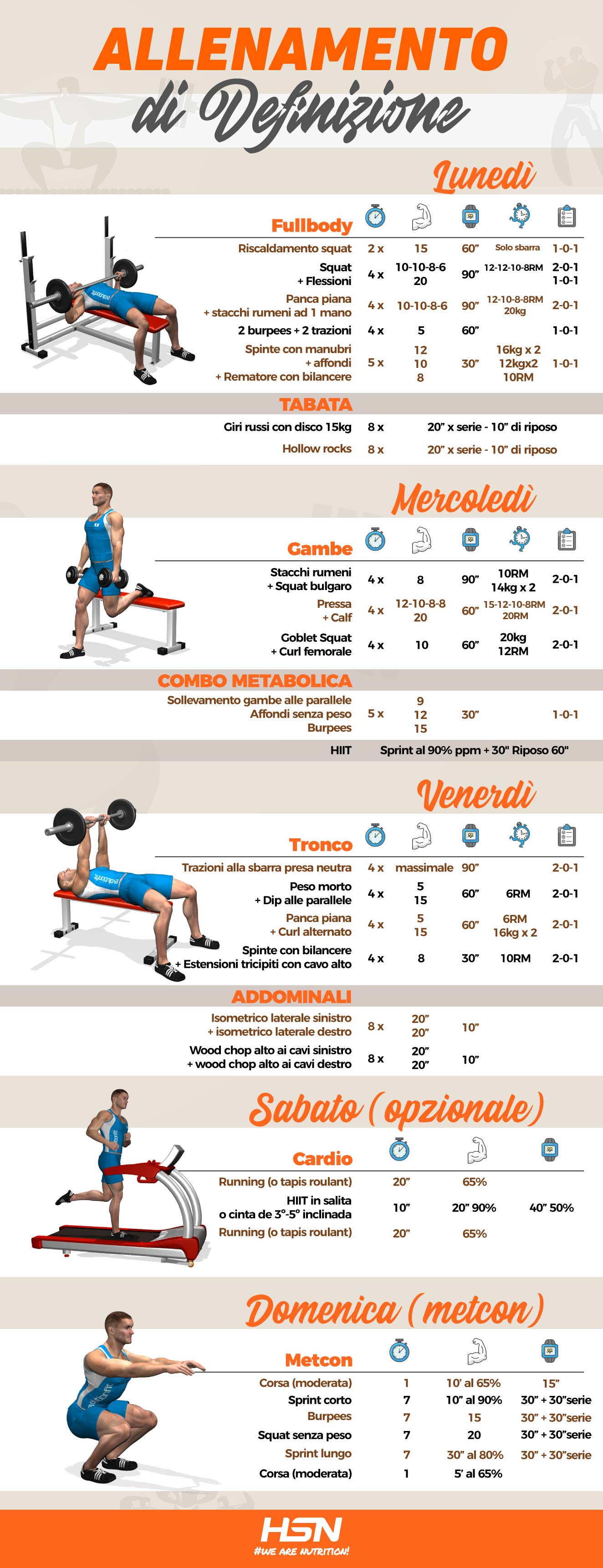 Programma di allenamento di definizione: Settimana 1