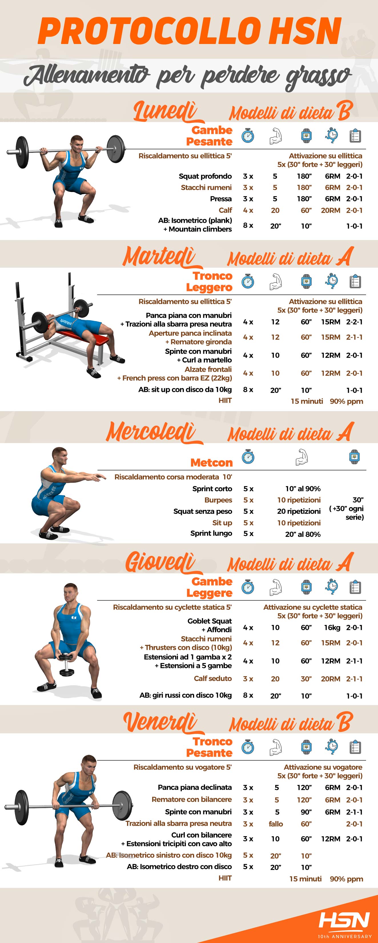 Programma di allenamento per perdere grasso Programma di allenamento per perdere grasso