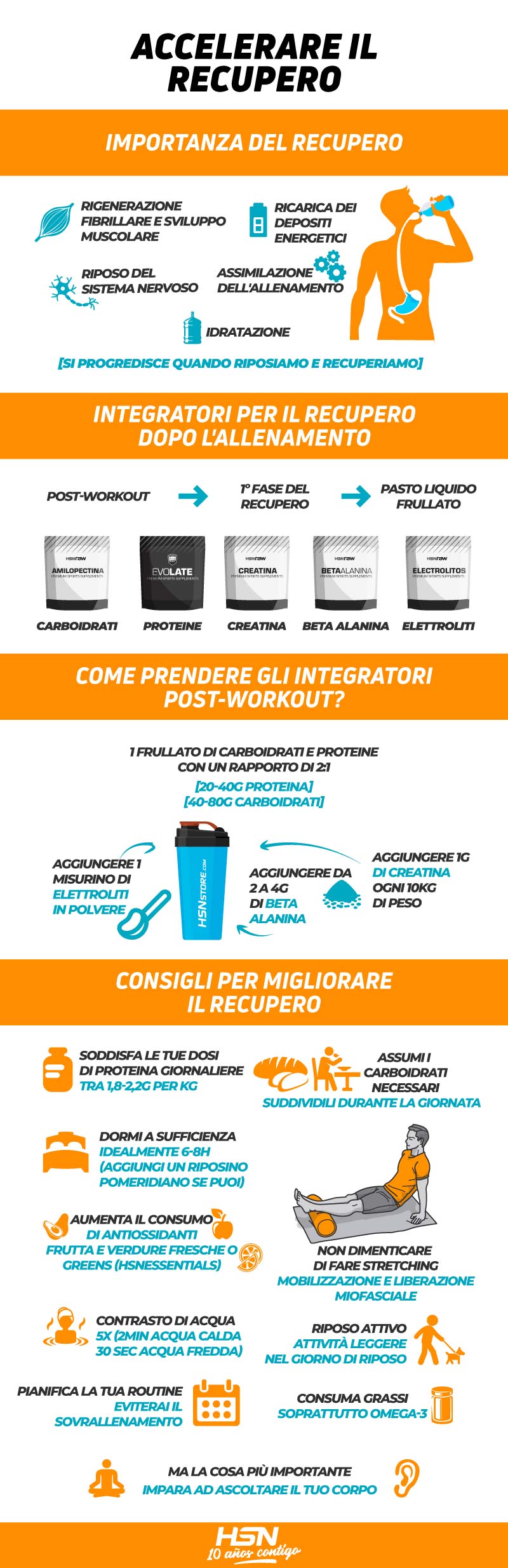 Infografia sull'importanza del recupero Infografia sull'importanza del recupero