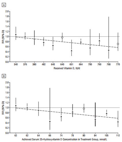 Grafico di Bischoff-Ferrari