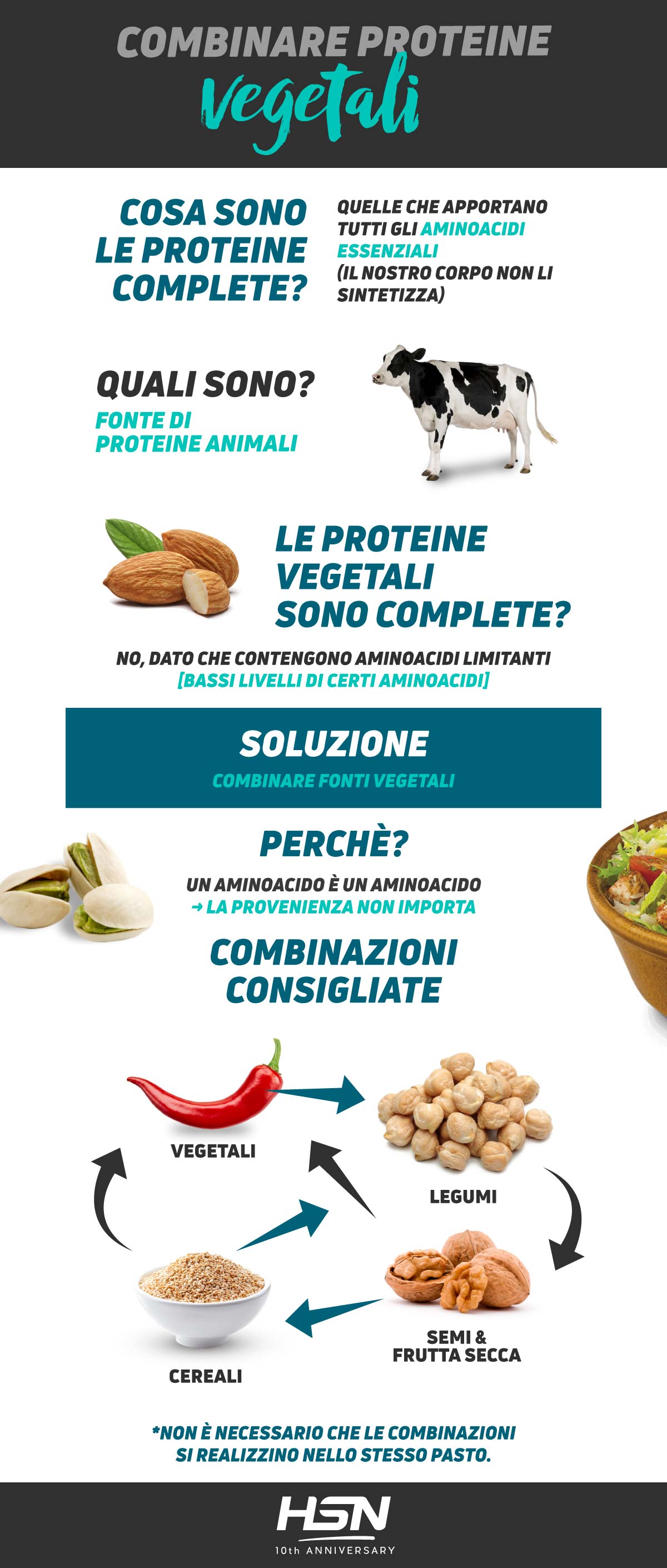 Come combinare le proteine vegetali Come combinare le proteine vegetali
