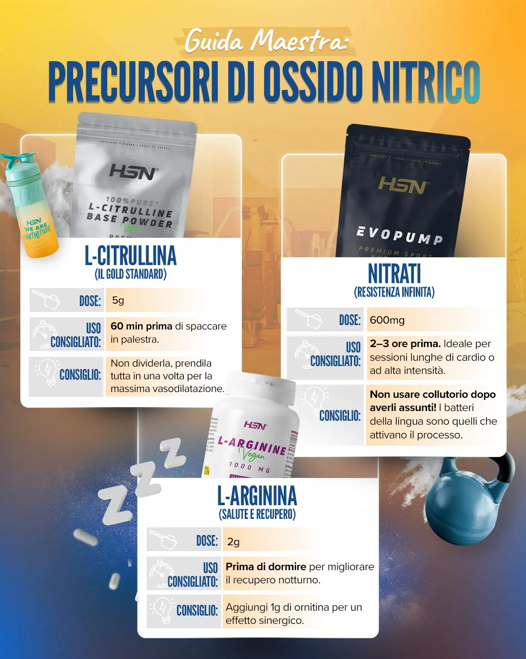 Guida Ossido Nitrico