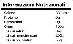 Tabella nutrizionale dell'olio di lino