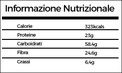 Informazione nutrizionale del Fieno greco