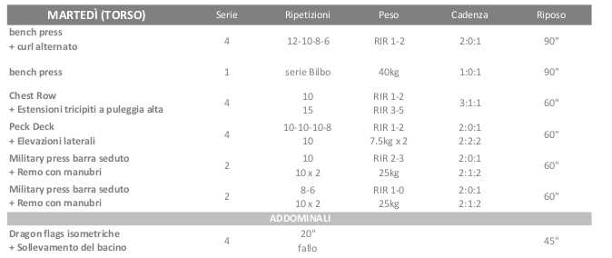 allenamento volume keto