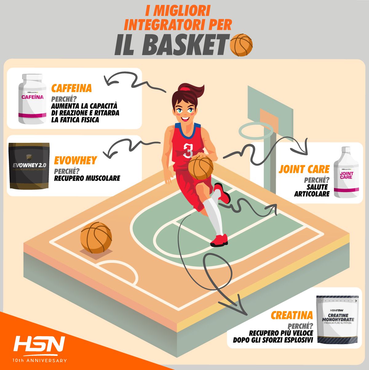 integratori per il basket integratori per il basket