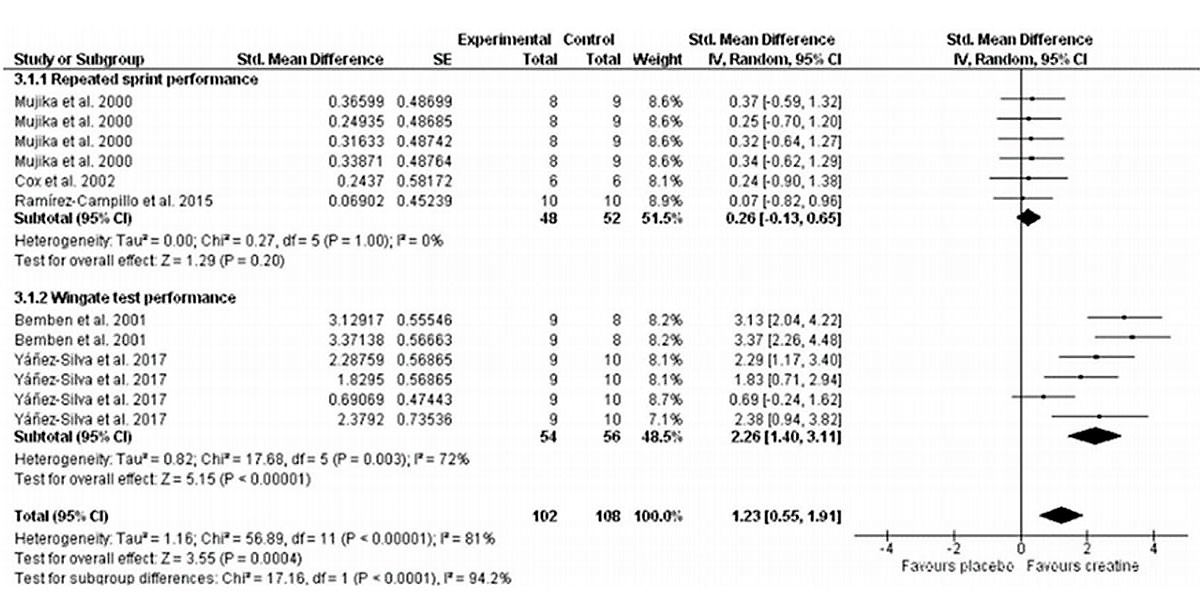 forest plot forest plot
