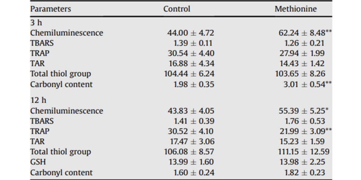 ipermetioninemia ipermetioninemia