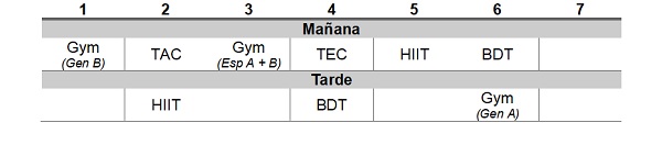 settimana allenamento 