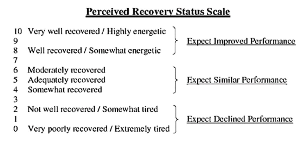 biomarcatori scala di recupero 