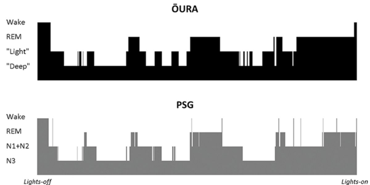 biomarcatori per sportivi polisonnografia