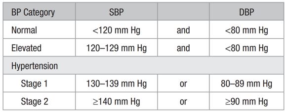 biomarcatori pressione 
