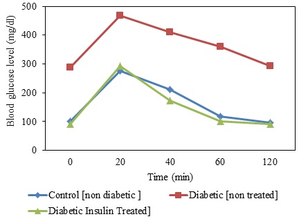 casi diabetici risultati 