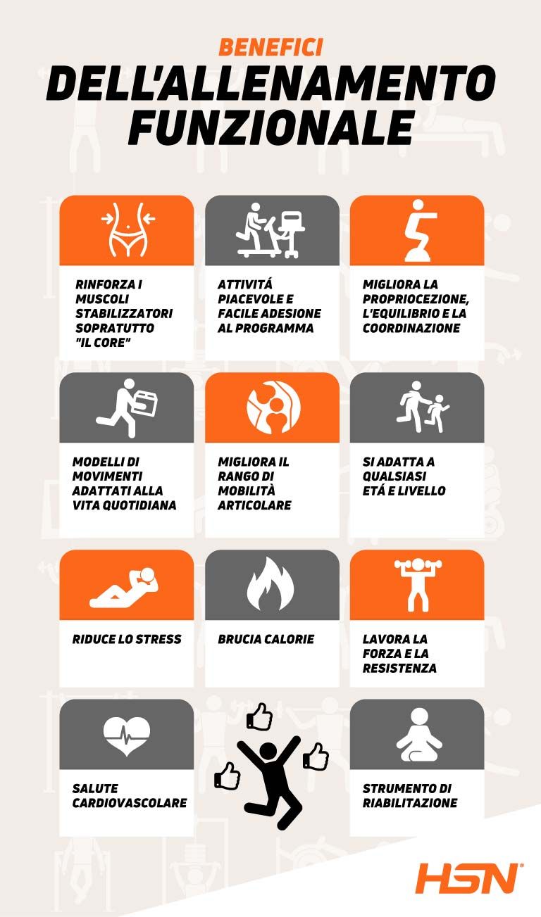 Benefici delle allenamento funzionale