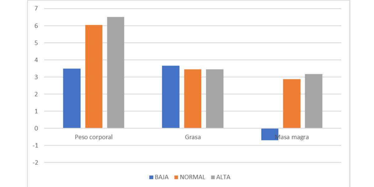 Grafico 2