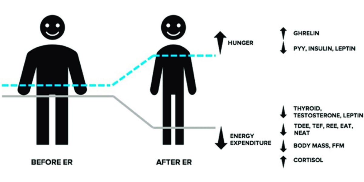 Alterazioni metaboliche