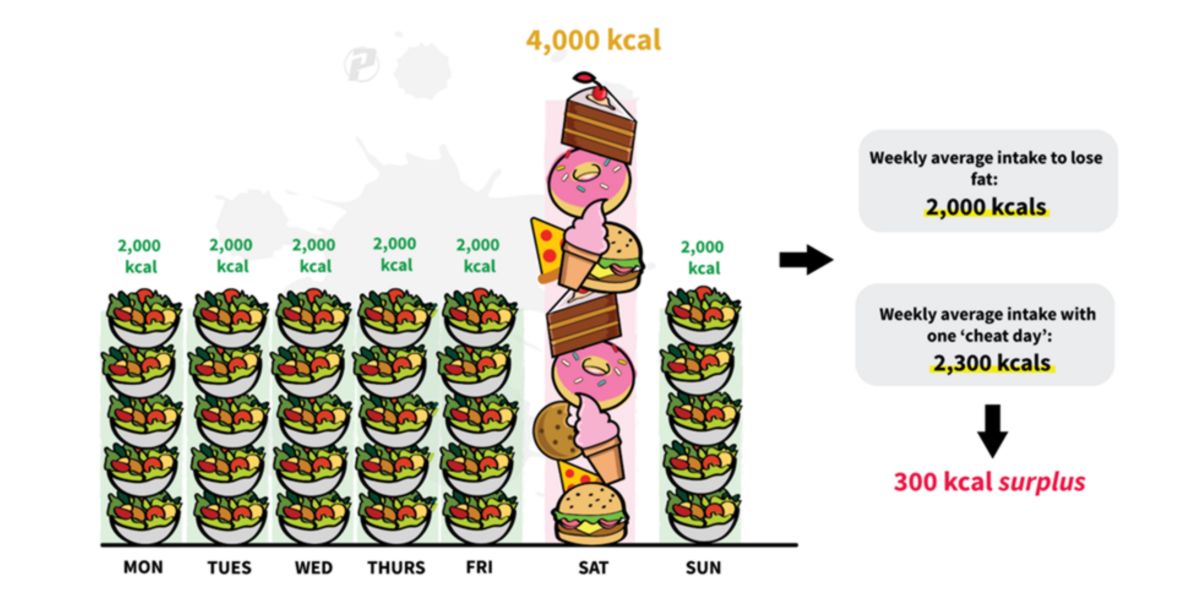 Calorie