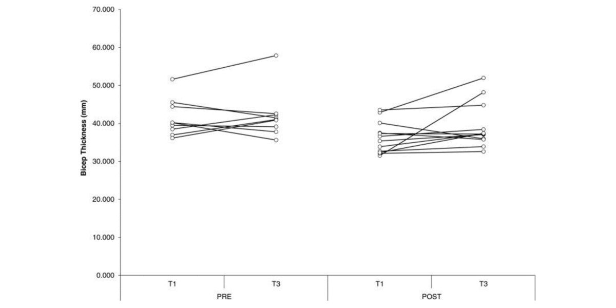 Grafico