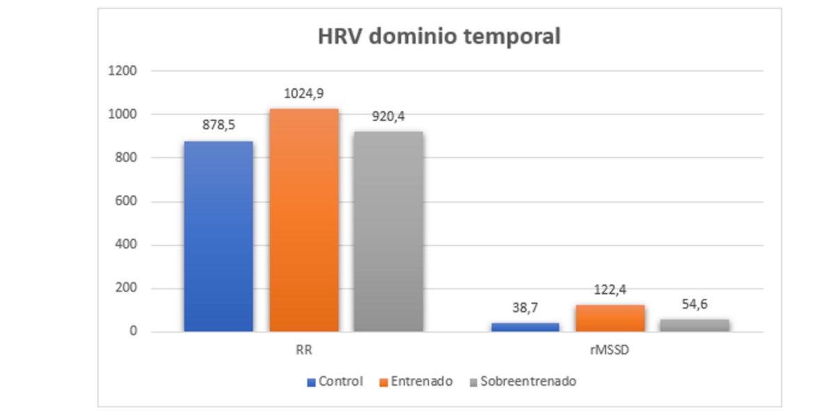 HRV dominio temporale