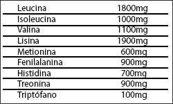 Amminoacidi Essenziali Amminoacidi Essenziali